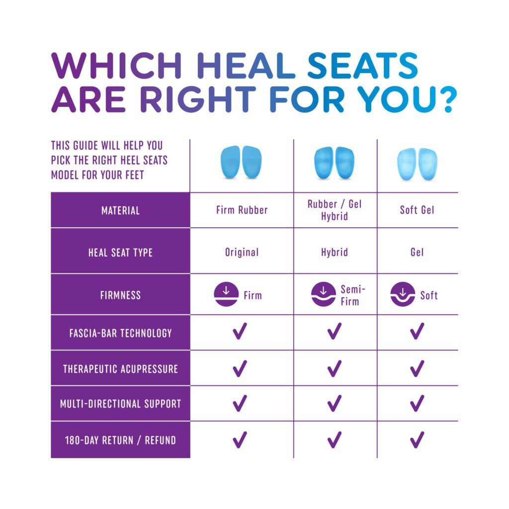 Heel Seats Are the Perfect Insert for Plantar Fasciitis | Heel That Pain